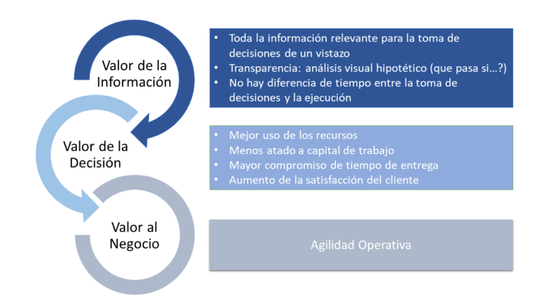 flujo de informacion